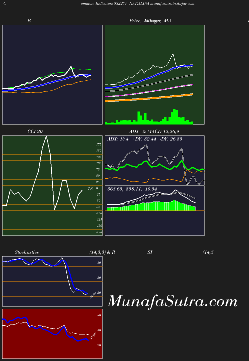BollingerBands chart