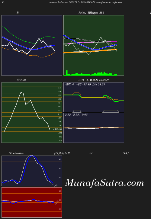 BollingerBands chart