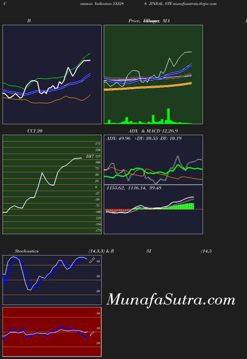 BollingerBands chart