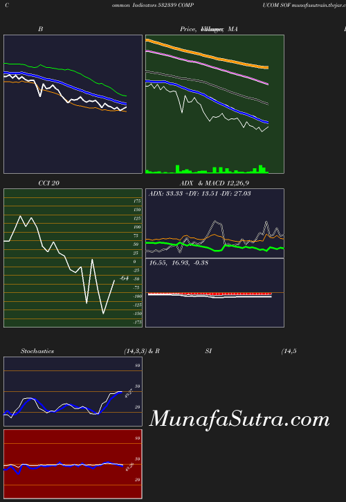 BollingerBands chart