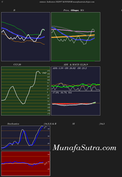 BollingerBands chart