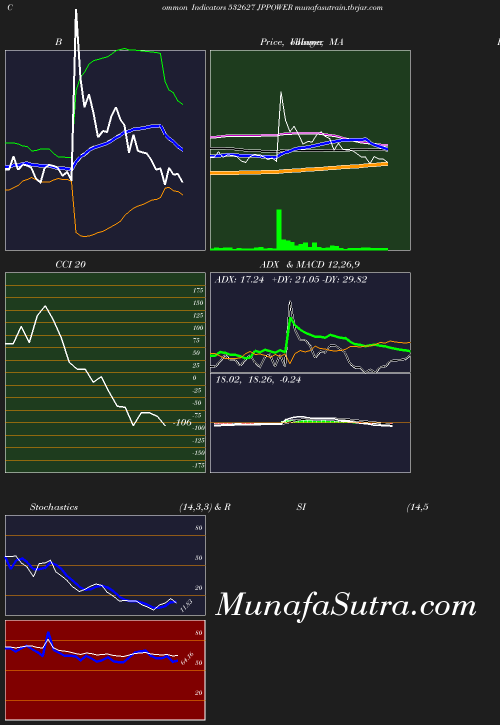 BollingerBands chart