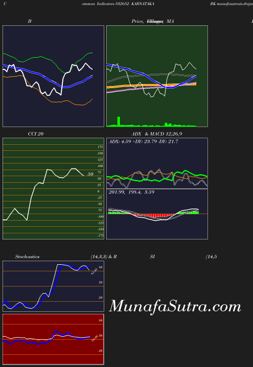 BollingerBands chart