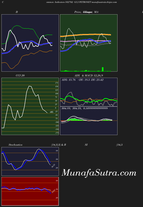 BollingerBands chart