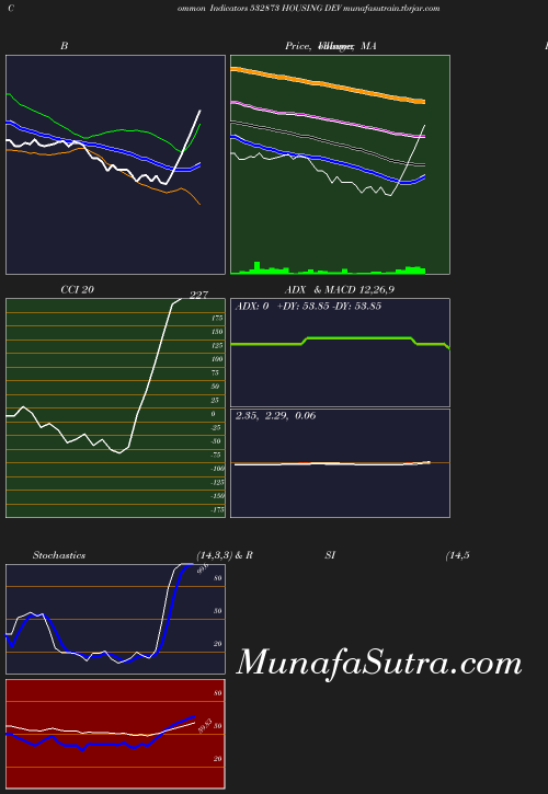 BollingerBands chart