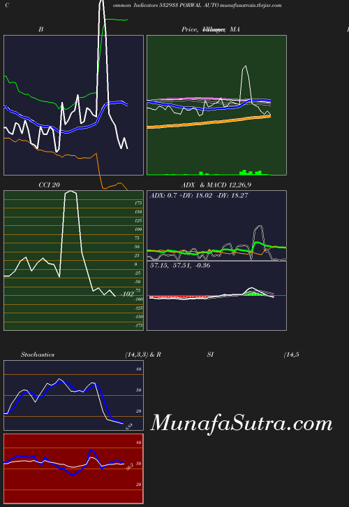BollingerBands chart