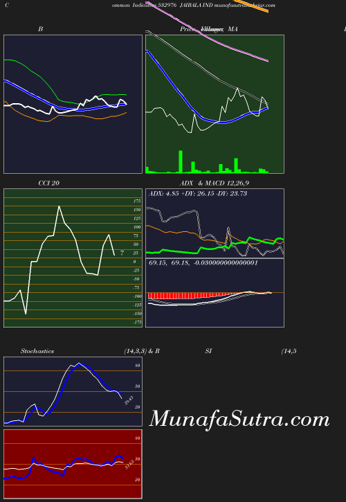 BollingerBands chart