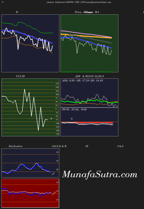 BollingerBands chart