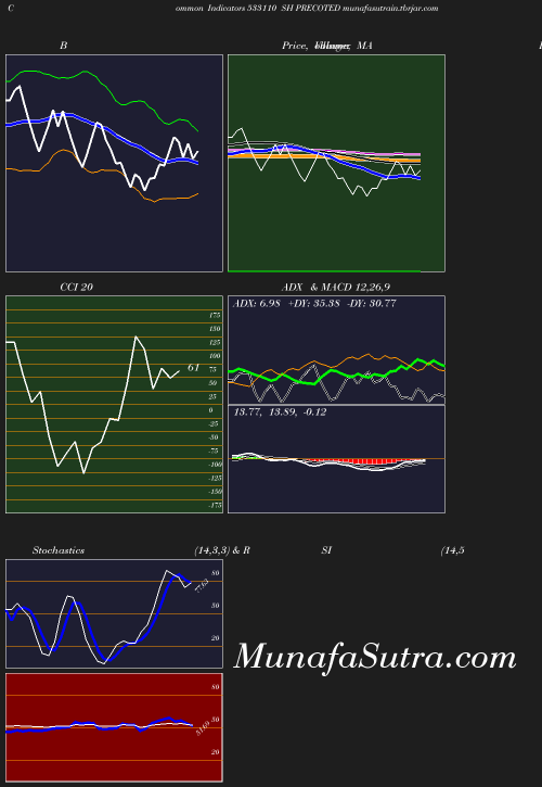 BollingerBands chart