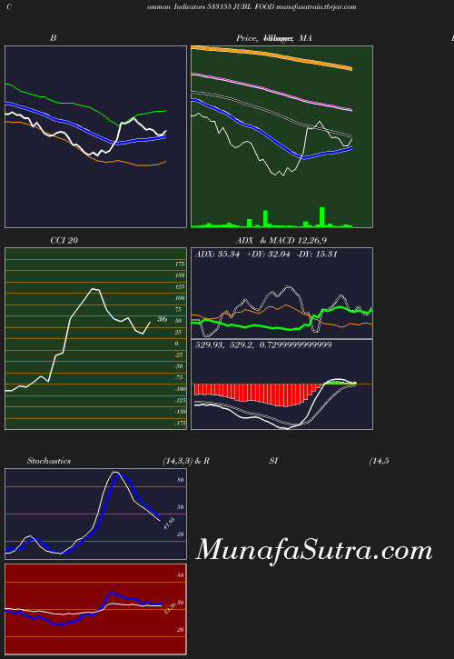 BollingerBands chart