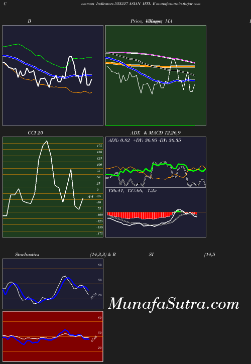 BollingerBands chart
