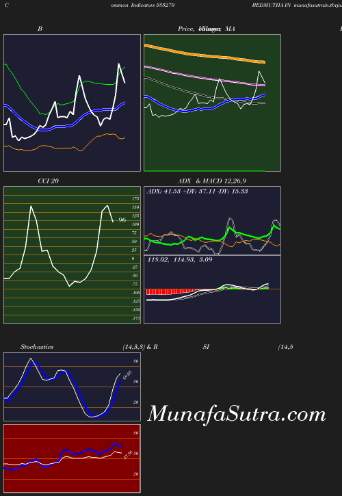 BollingerBands chart