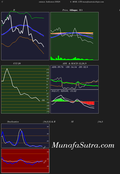 BollingerBands chart