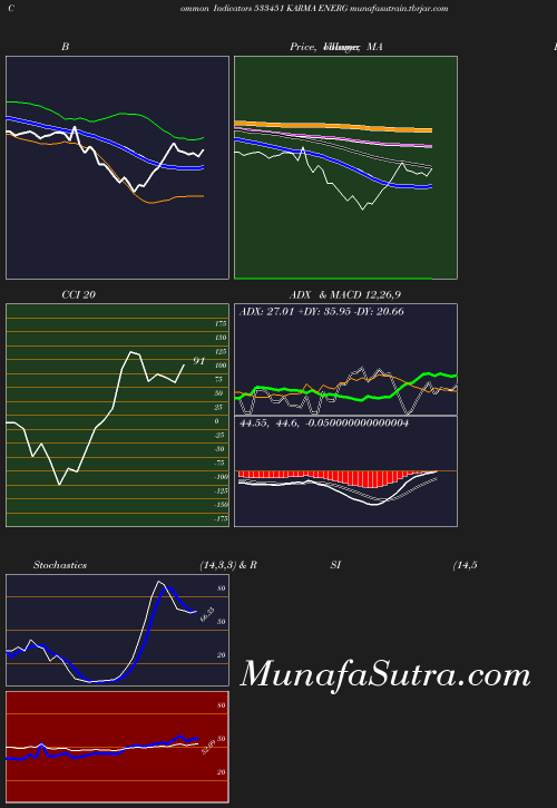 BollingerBands chart