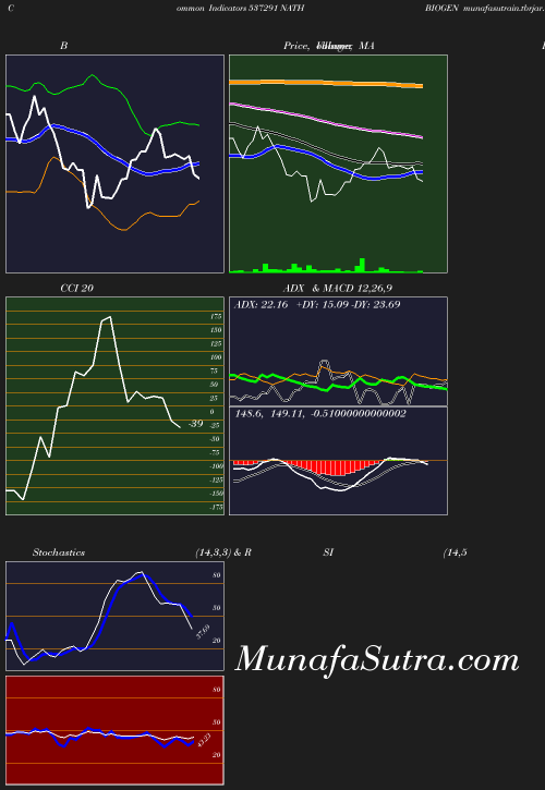 BollingerBands chart
