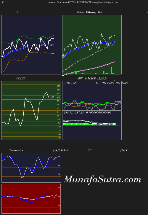 BollingerBands chart