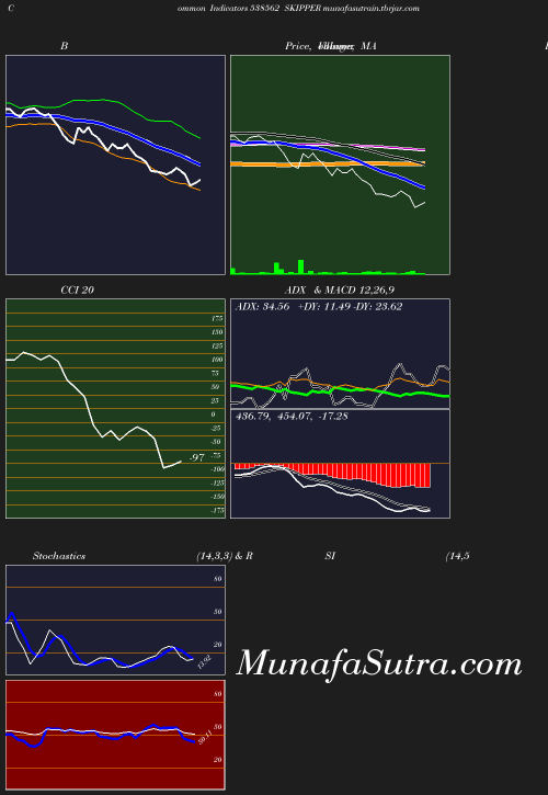 BollingerBands chart
