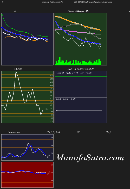 BollingerBands chart