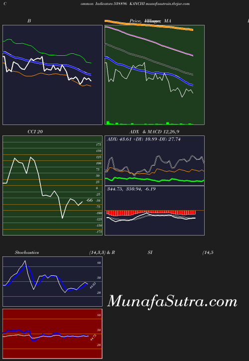 BollingerBands chart