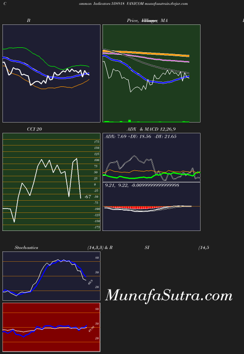 BollingerBands chart