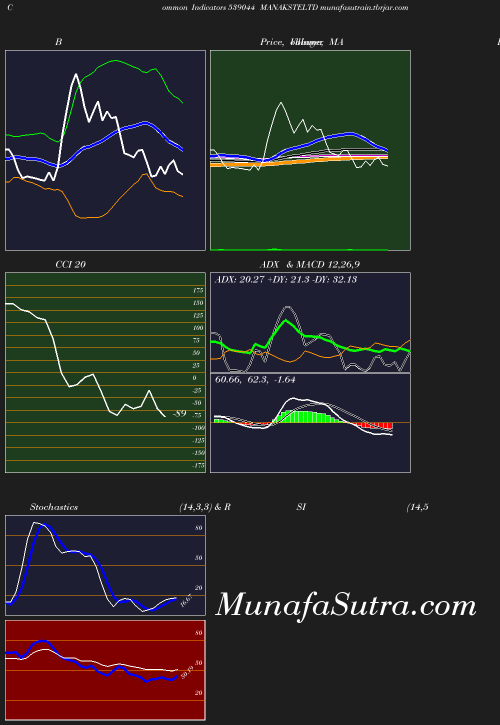 BollingerBands chart