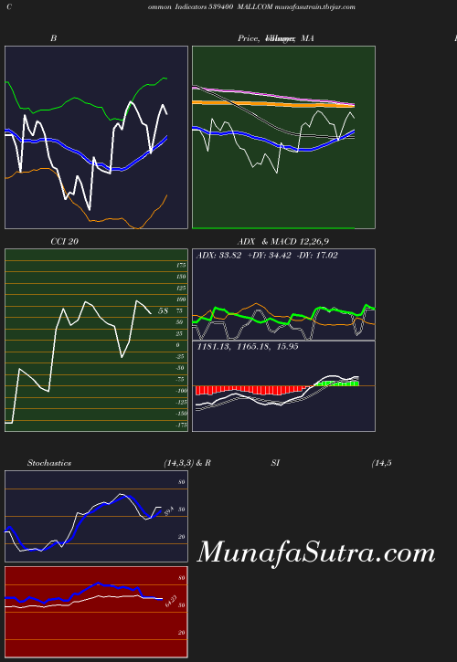 BollingerBands chart