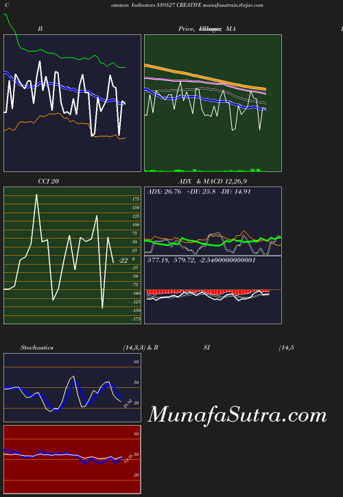 BollingerBands chart