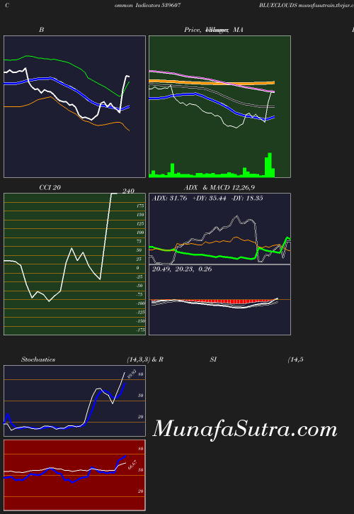 BollingerBands chart