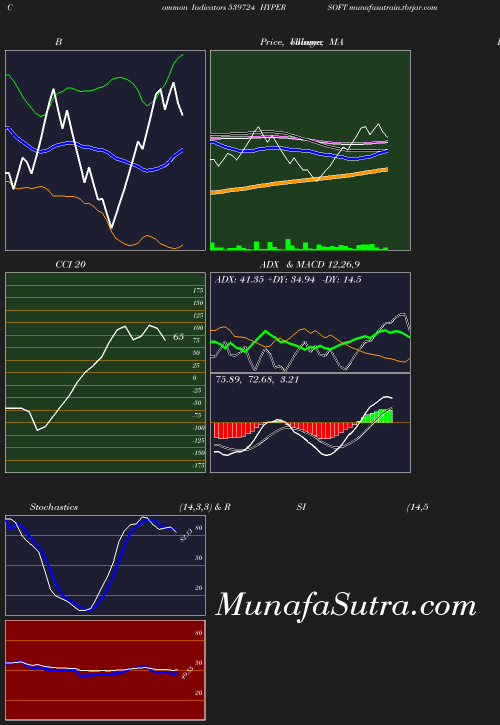 BollingerBands chart
