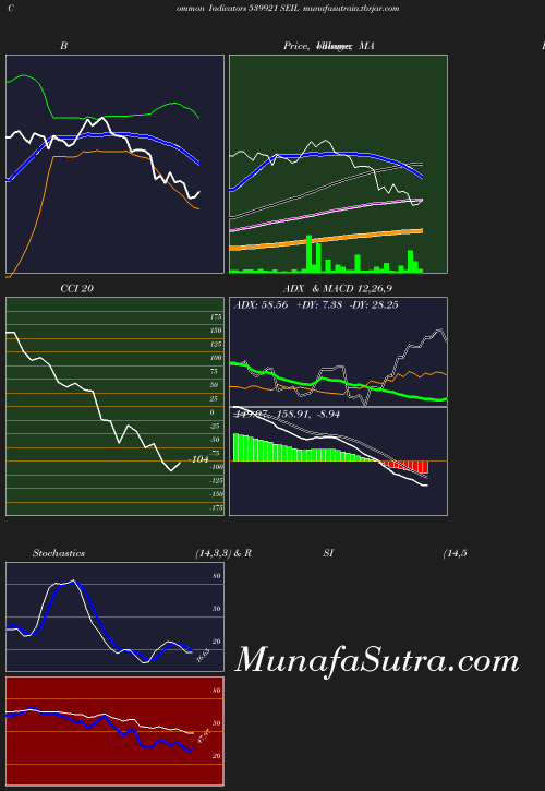 BollingerBands chart
