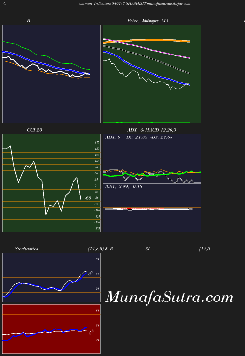 BollingerBands chart