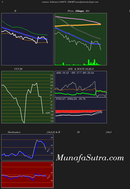 BollingerBands chart