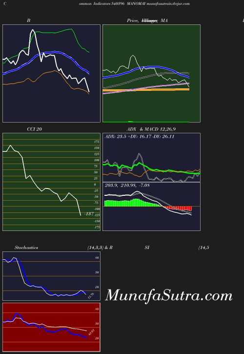 BollingerBands chart