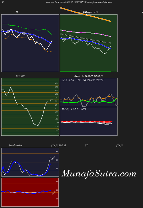 BollingerBands chart