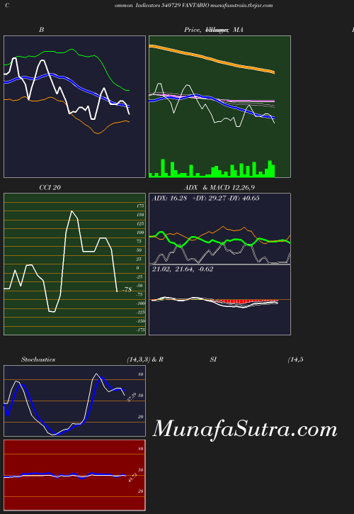 BollingerBands chart