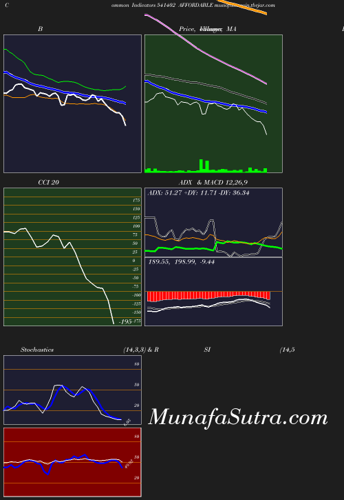 BollingerBands chart