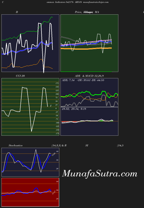 BollingerBands chart