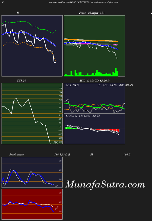 BollingerBands chart