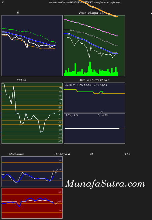 BollingerBands chart
