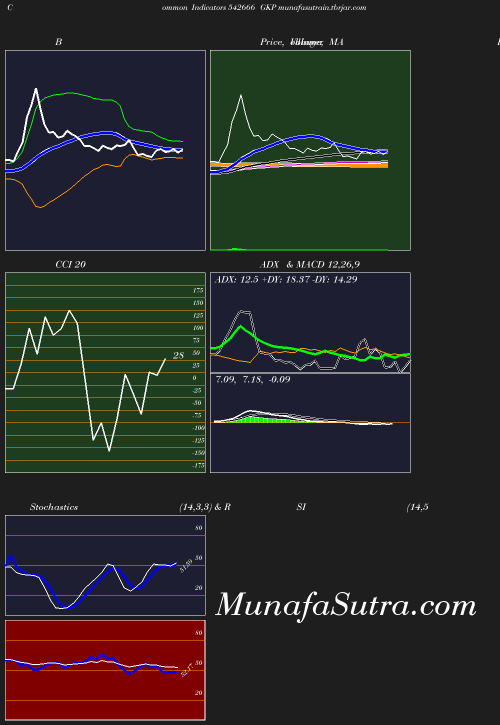 BollingerBands chart
