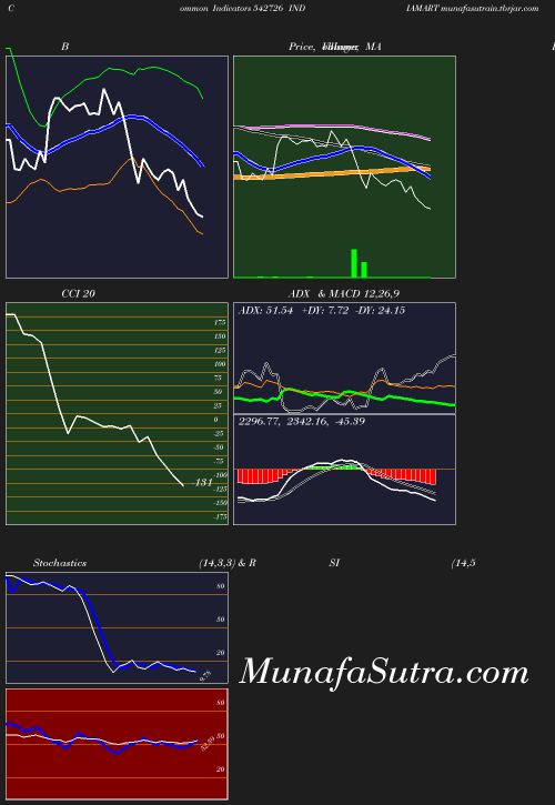 BollingerBands chart