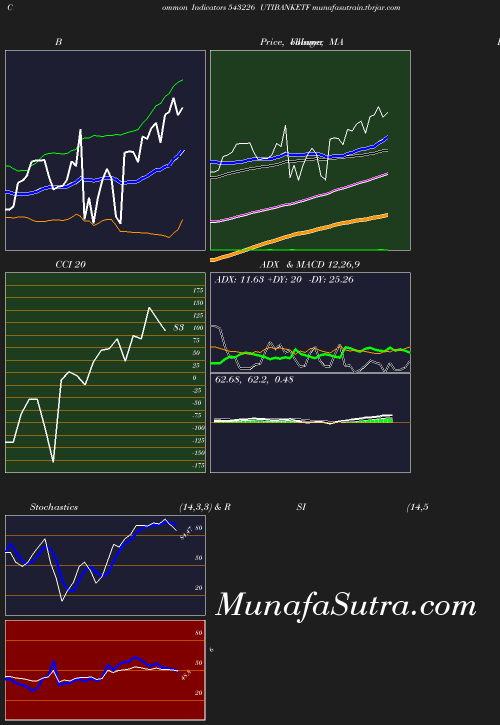 BollingerBands chart