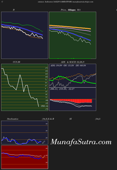 BollingerBands chart