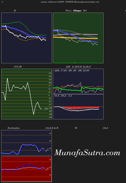 BollingerBands chart