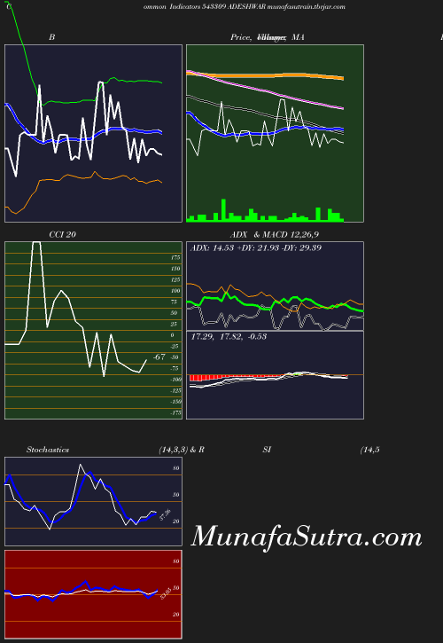 BollingerBands chart