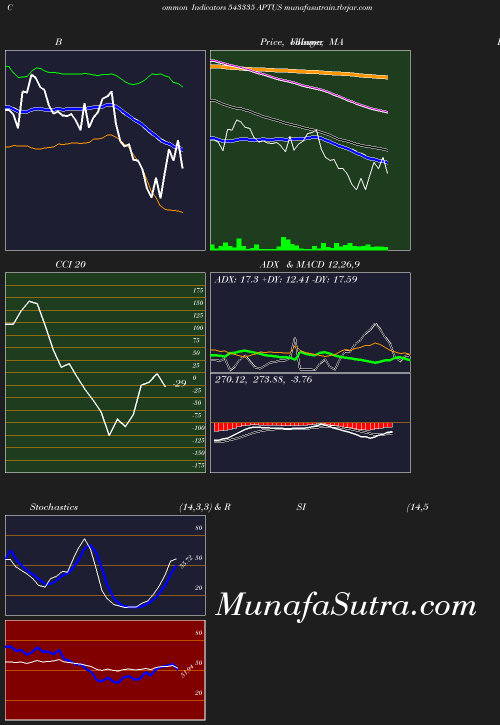 BollingerBands chart
