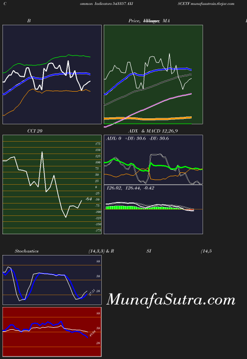 BollingerBands chart
