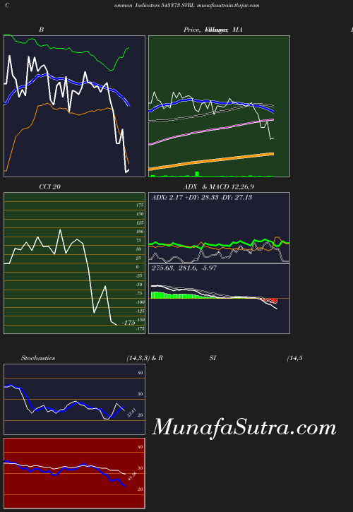 BollingerBands chart