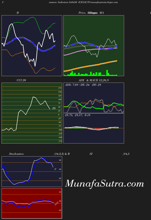 BollingerBands chart
