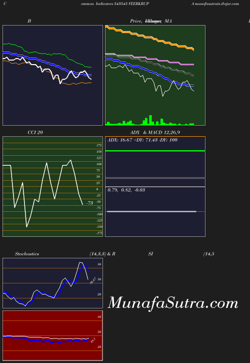 BollingerBands chart